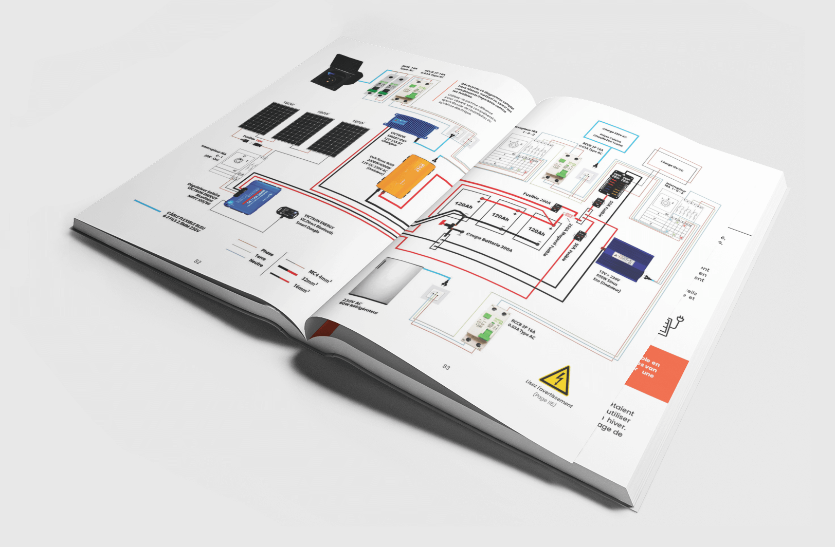 Complete van to camper guide with diagrams and checklists
